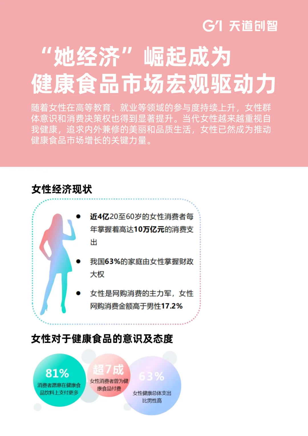 2025年女性健康食品消费趋势