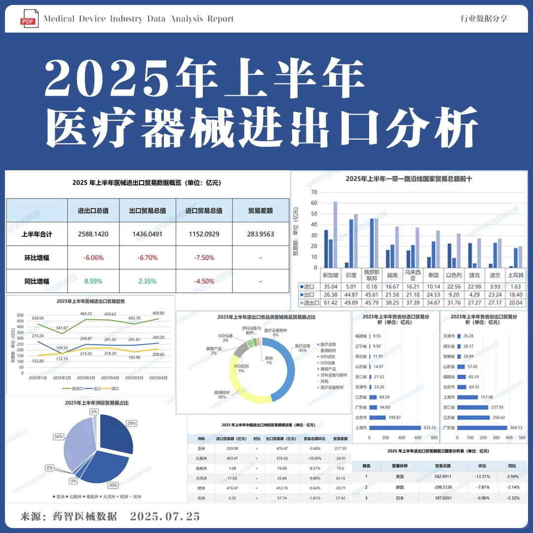 2025年上半年中国医疗器械进出口分析