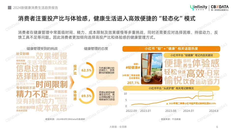 2024新健康消费生活趋势报告