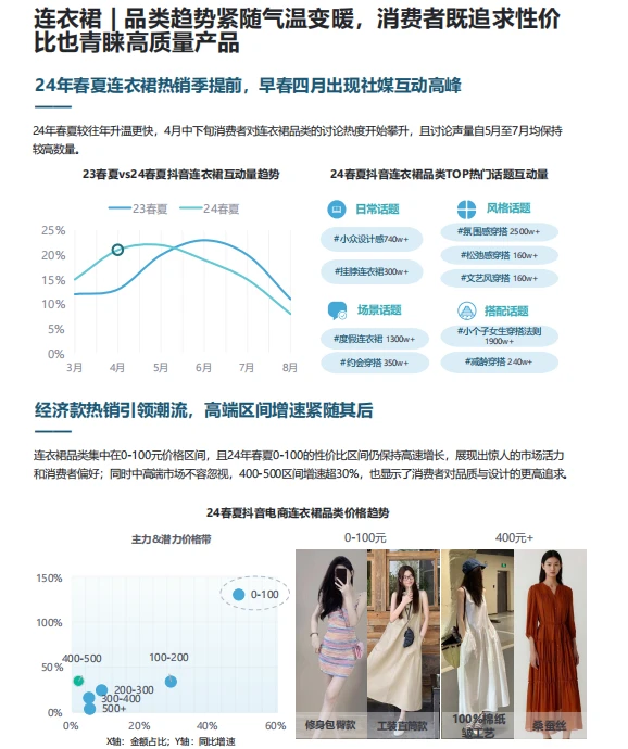 2025年抖音电商品牌服饰春夏趋势报告-89页