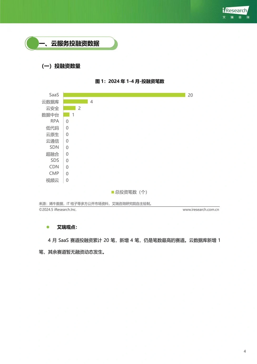 云服务行业动态及热点研究