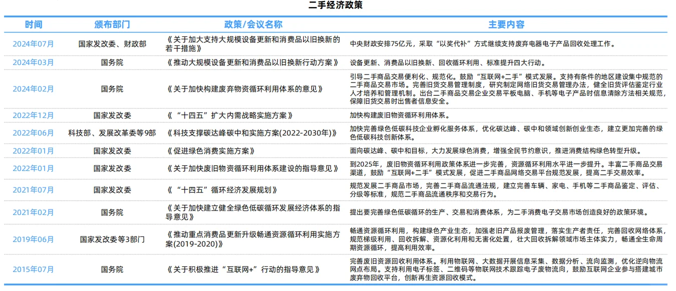 二手电商行业报告