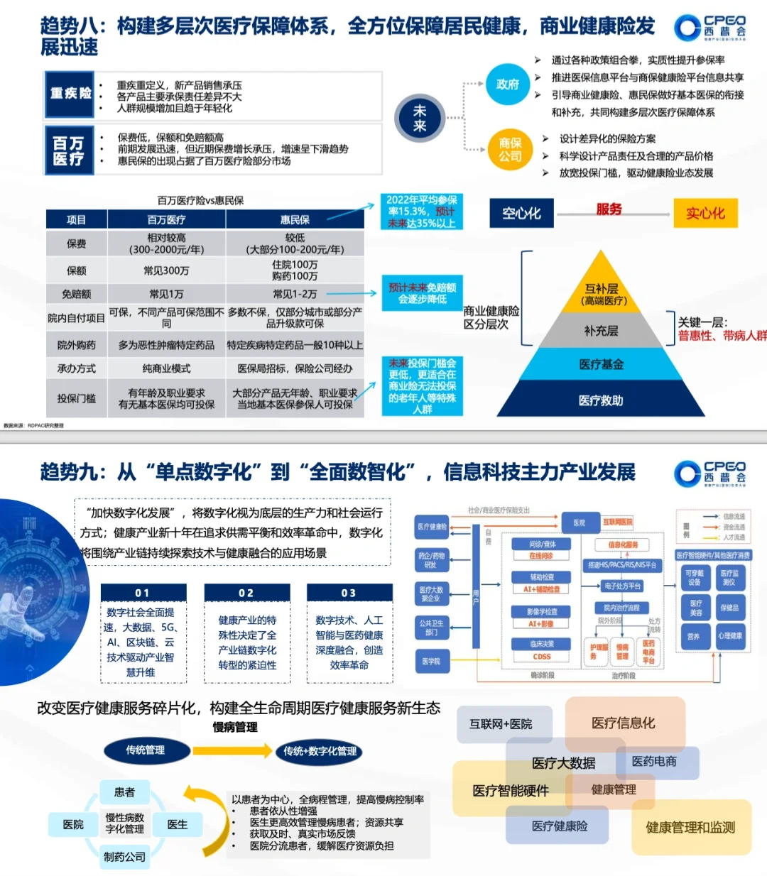 健康报告|2030中国健康产业全景预测