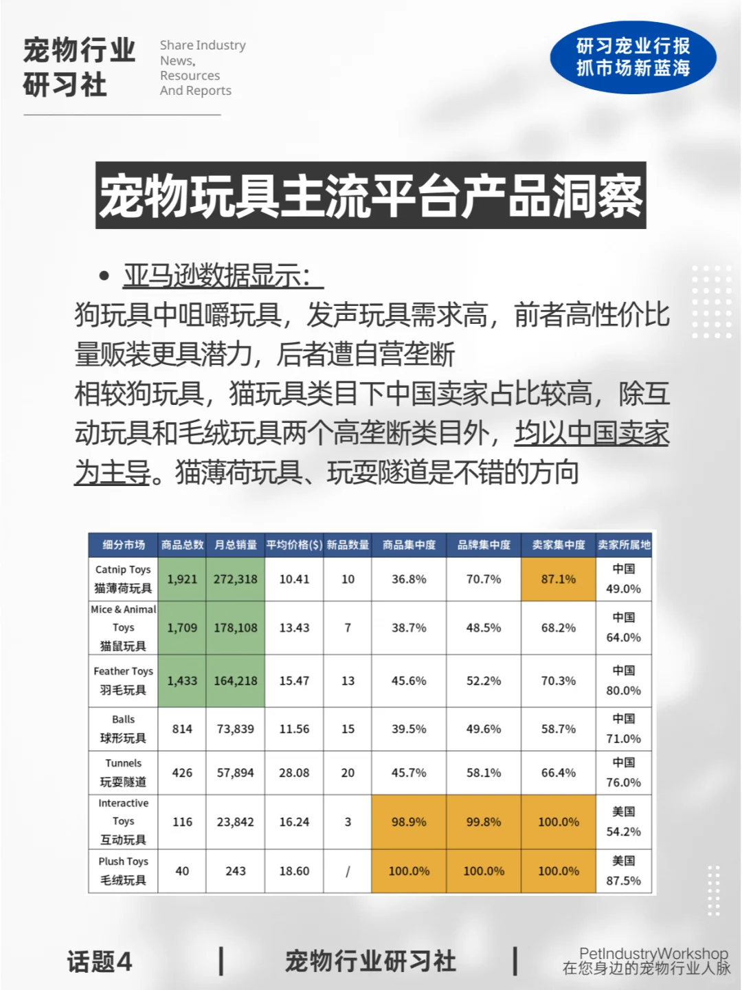 宠物行业报告解读|2024宠物玩具全球趋势
