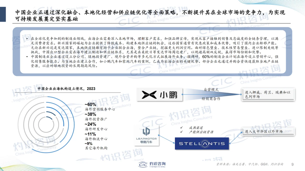 行业报告|企业出海蓝皮书-CIC灼识咨询
