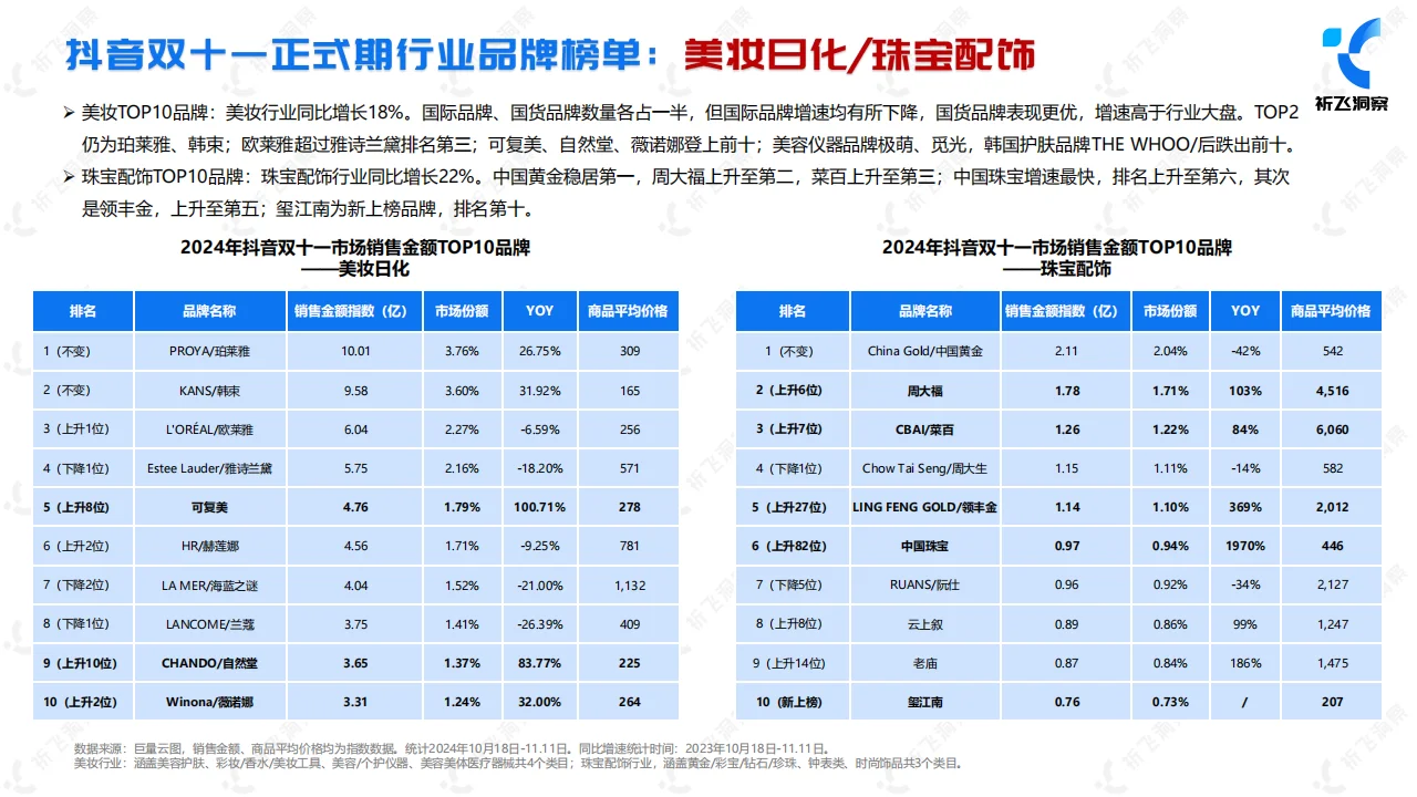 2024年双十一电商趋势:抖音电商的强势崛起