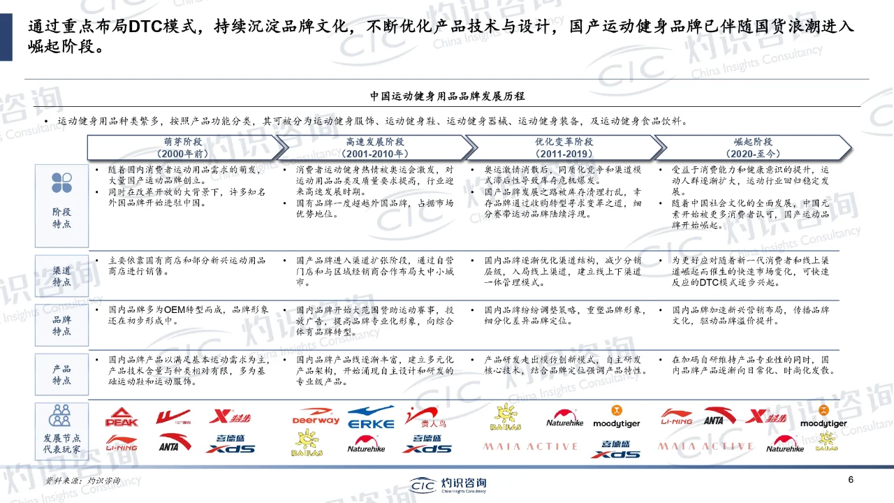 研报下载|2023中国运动健身用品行业蓝皮书