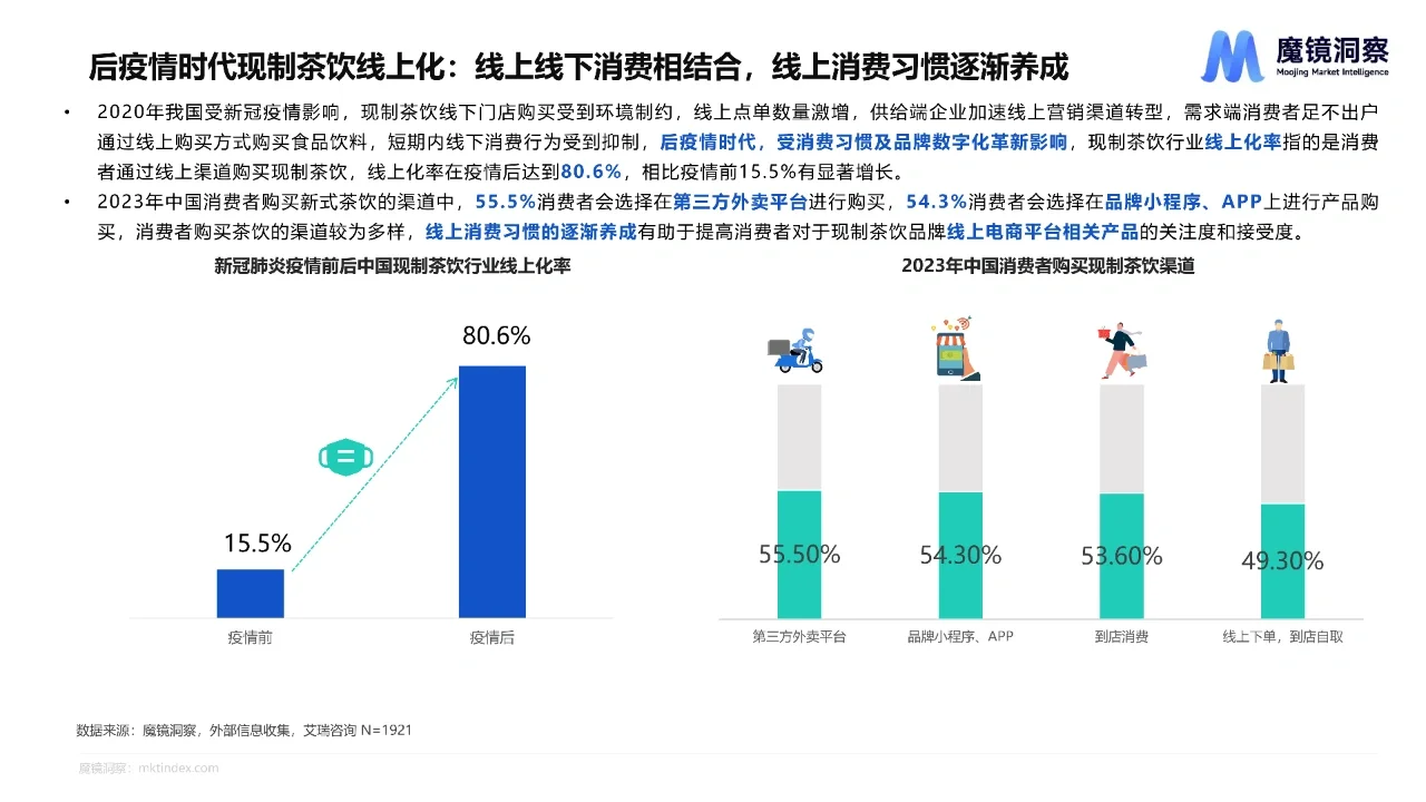 2023现制茶饮行业市场机会点研究