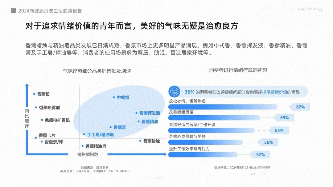 2024年新健康消费生活趋势报告《下》