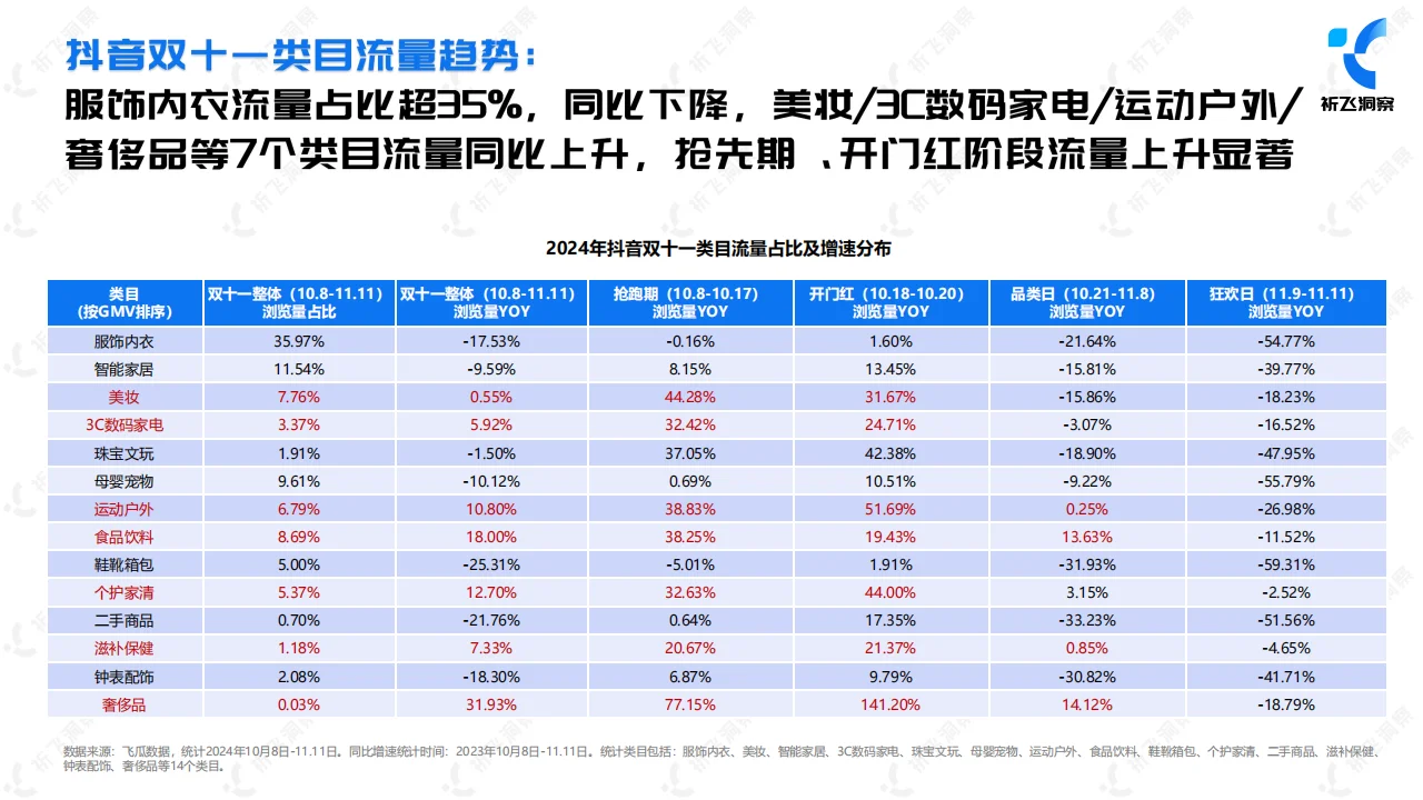 2024年双十一电商趋势:抖音电商的强势崛起