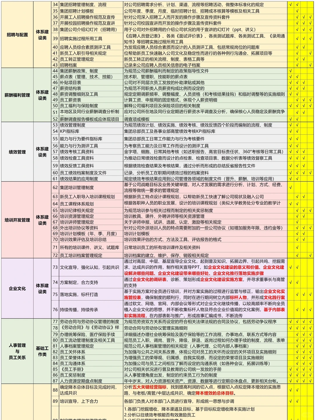 不裁员不降薪的降本增效方法
