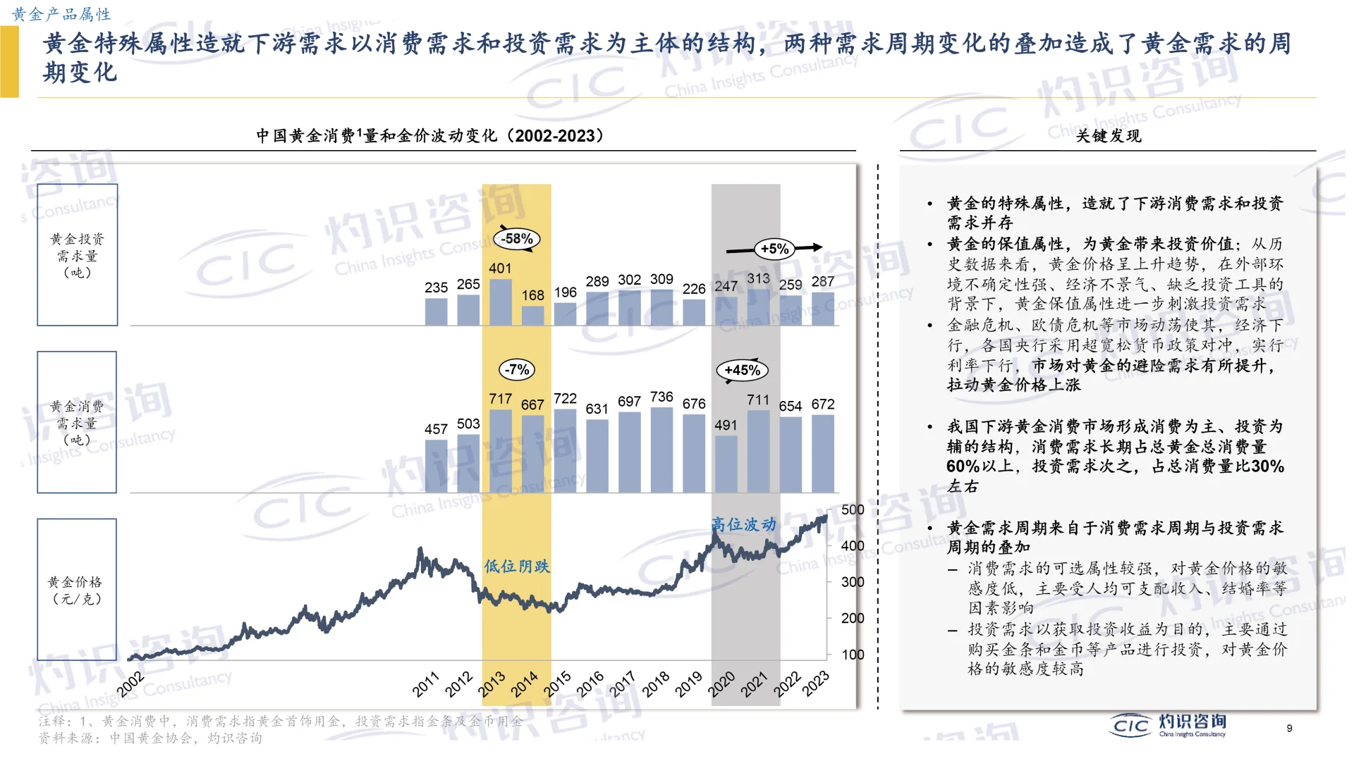 2025黄金行业蓝皮书，黄金行业发展