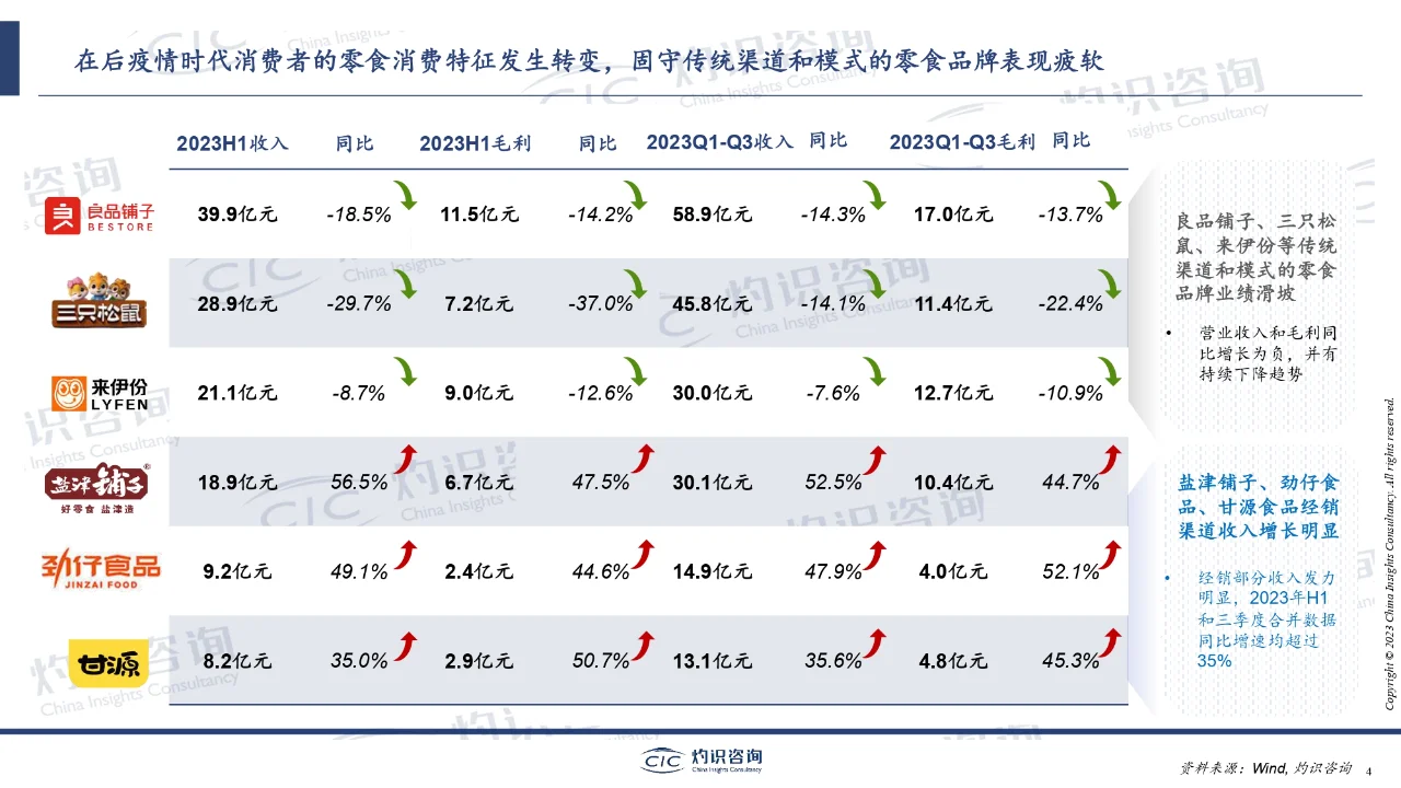 研报下载 | 中国零食量贩行业蓝皮书
