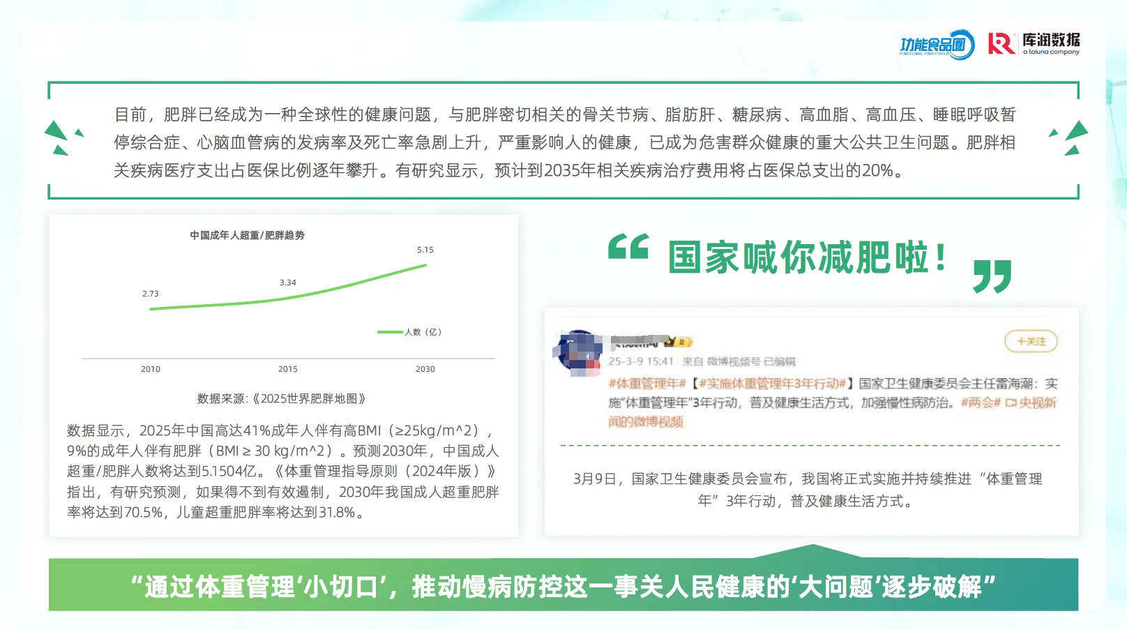 2025体重管理消费趋势洞察报告