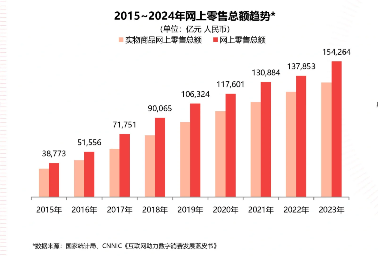 49页报告|2025年货节电商用户消费趋势报告