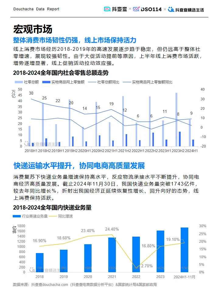 ? 2024 抖查查电商报告：抖音电商新趋势