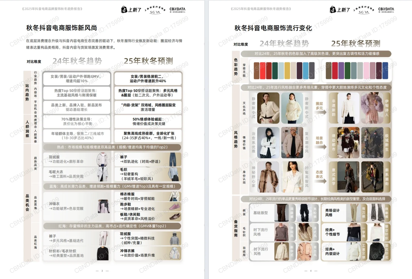 《2025抖音电商品牌服饰秋冬趋势报告》