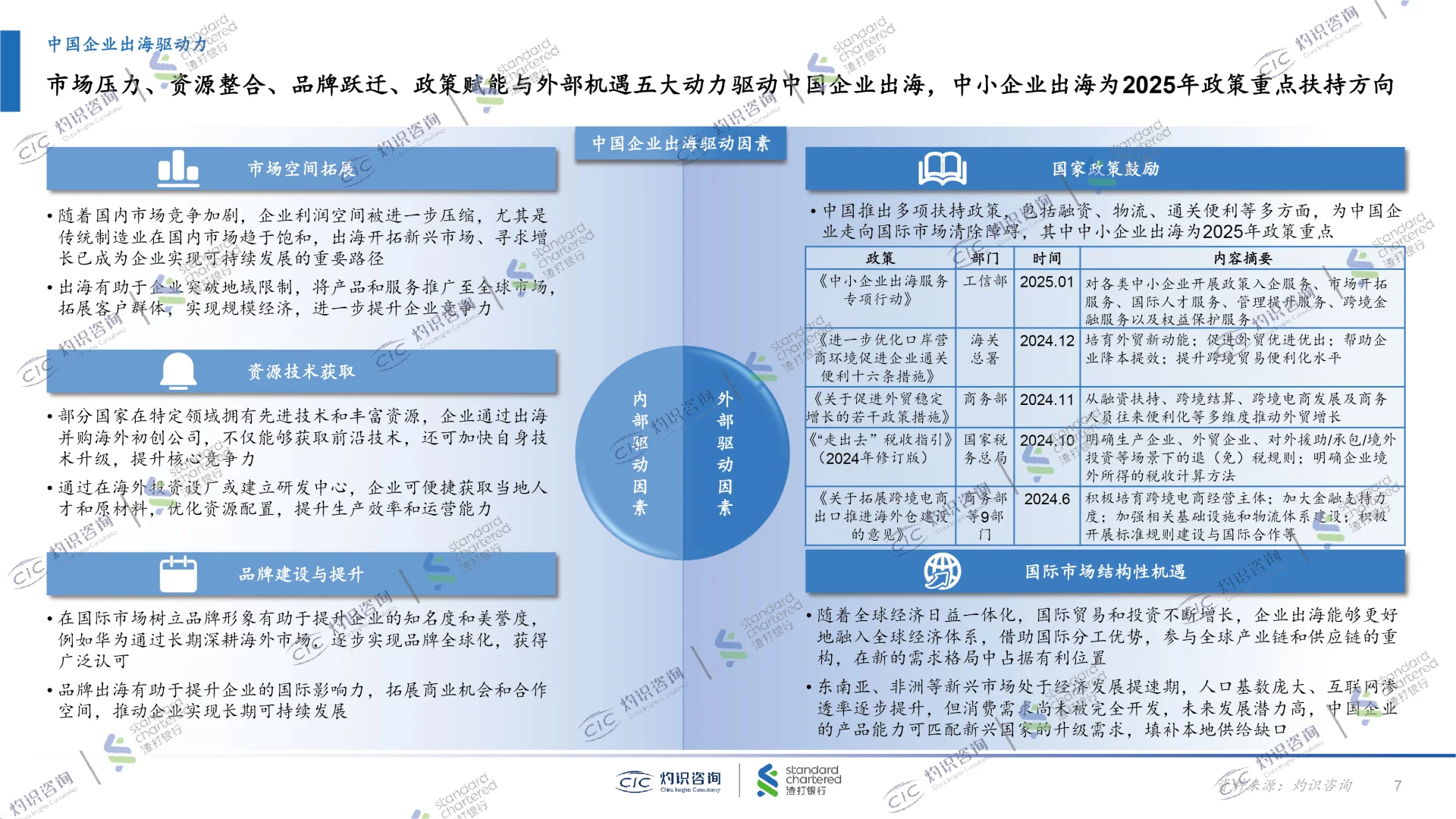 2025中国中小企业出海蓝皮书，企业出海发展