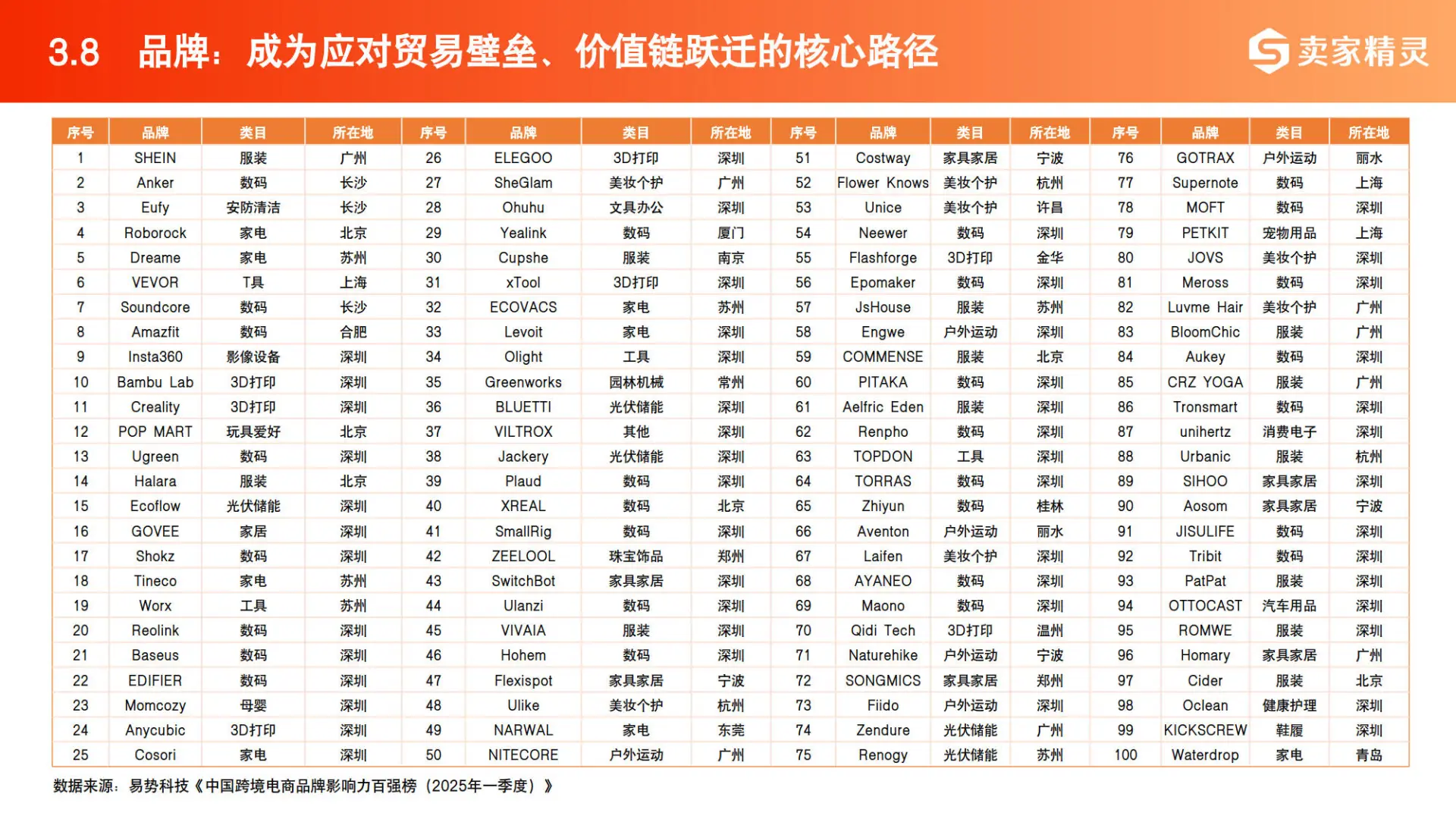 2025中国跨境电商数据报告（附产业地图）