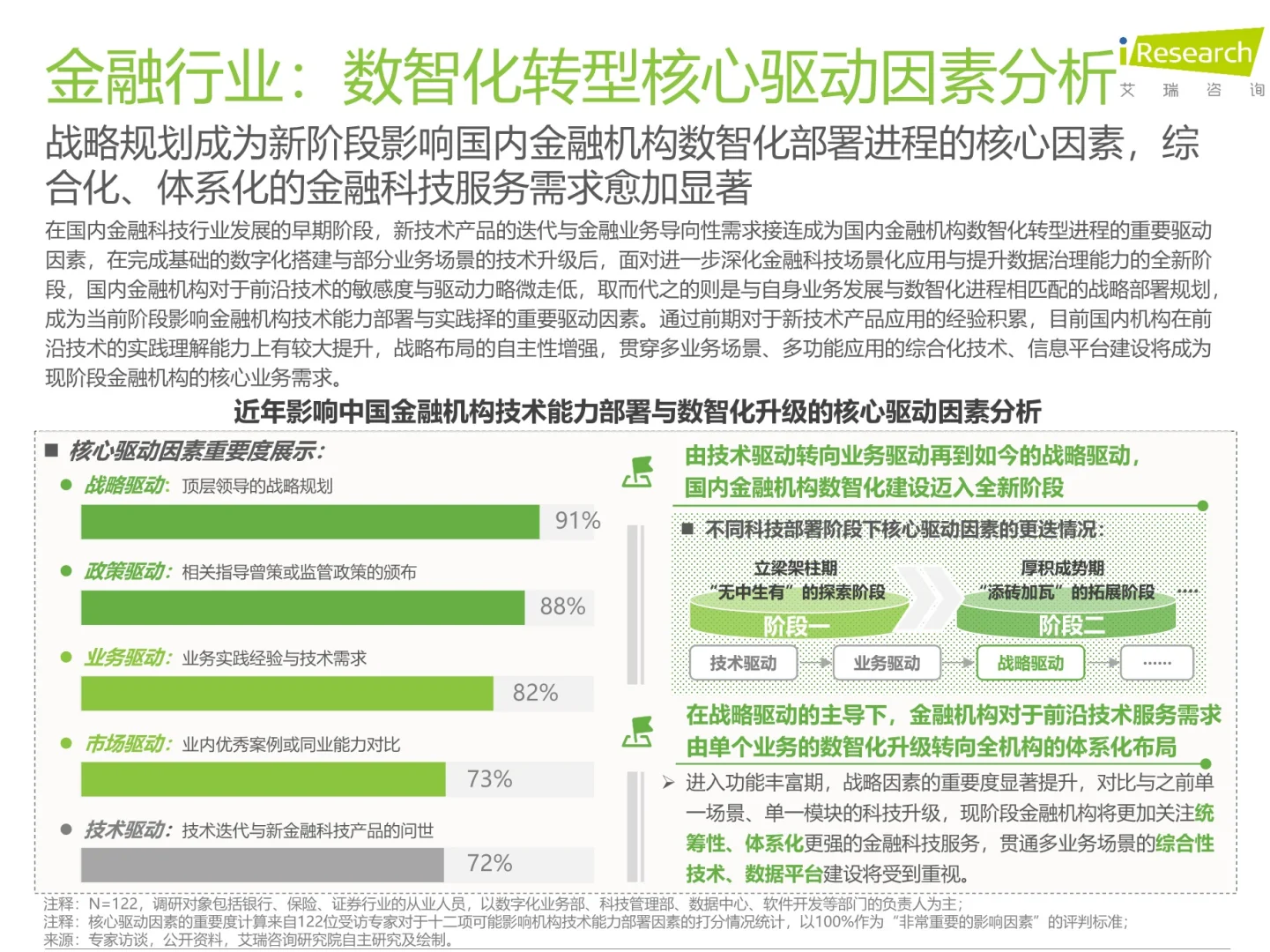 金融科技行业发展洞察报告2025