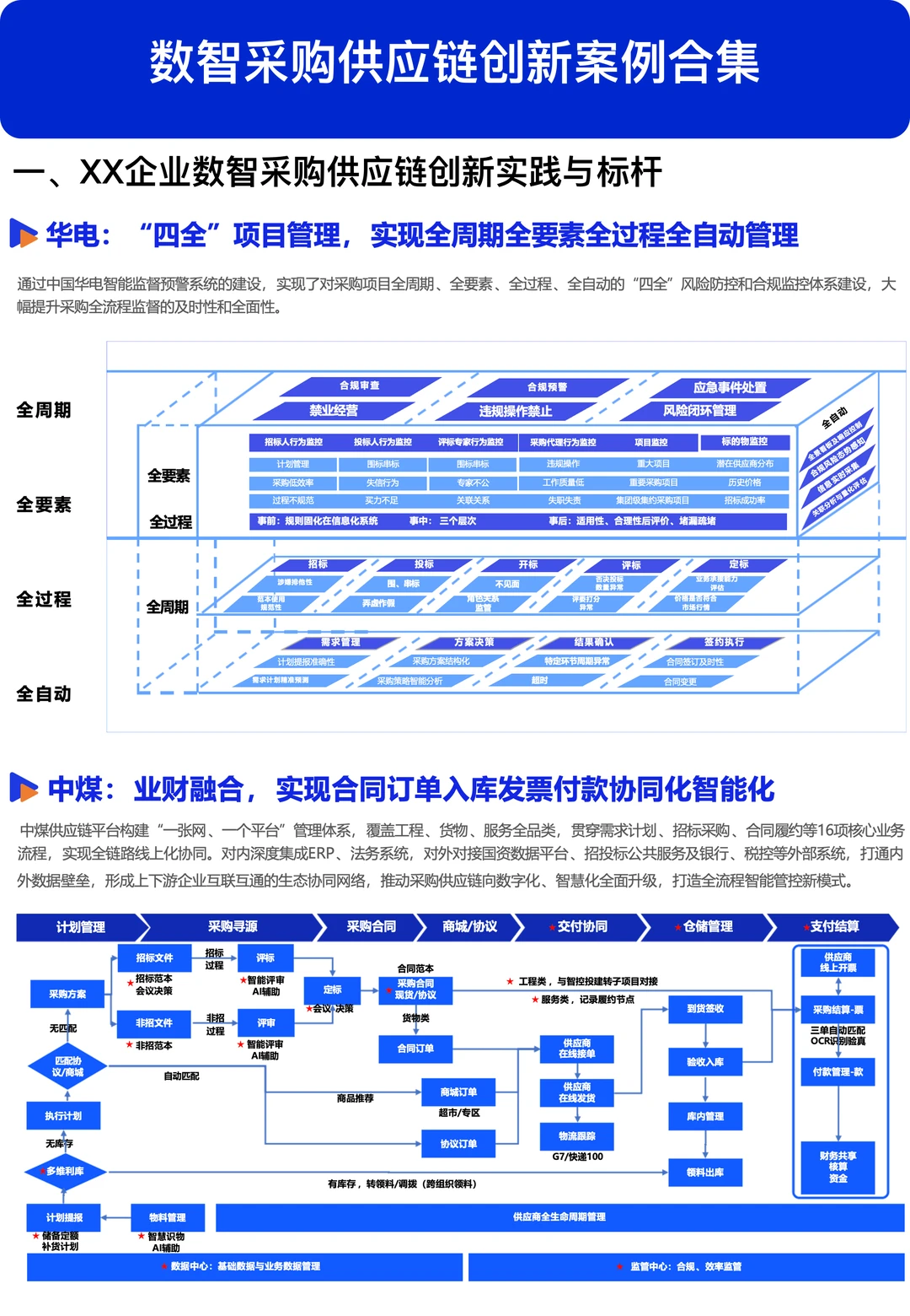 数智采购供应链创新案例合集