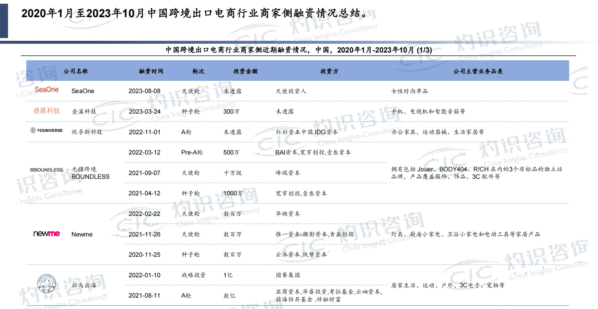 趋势洞察｜2023年中国跨境电商行业蓝皮书