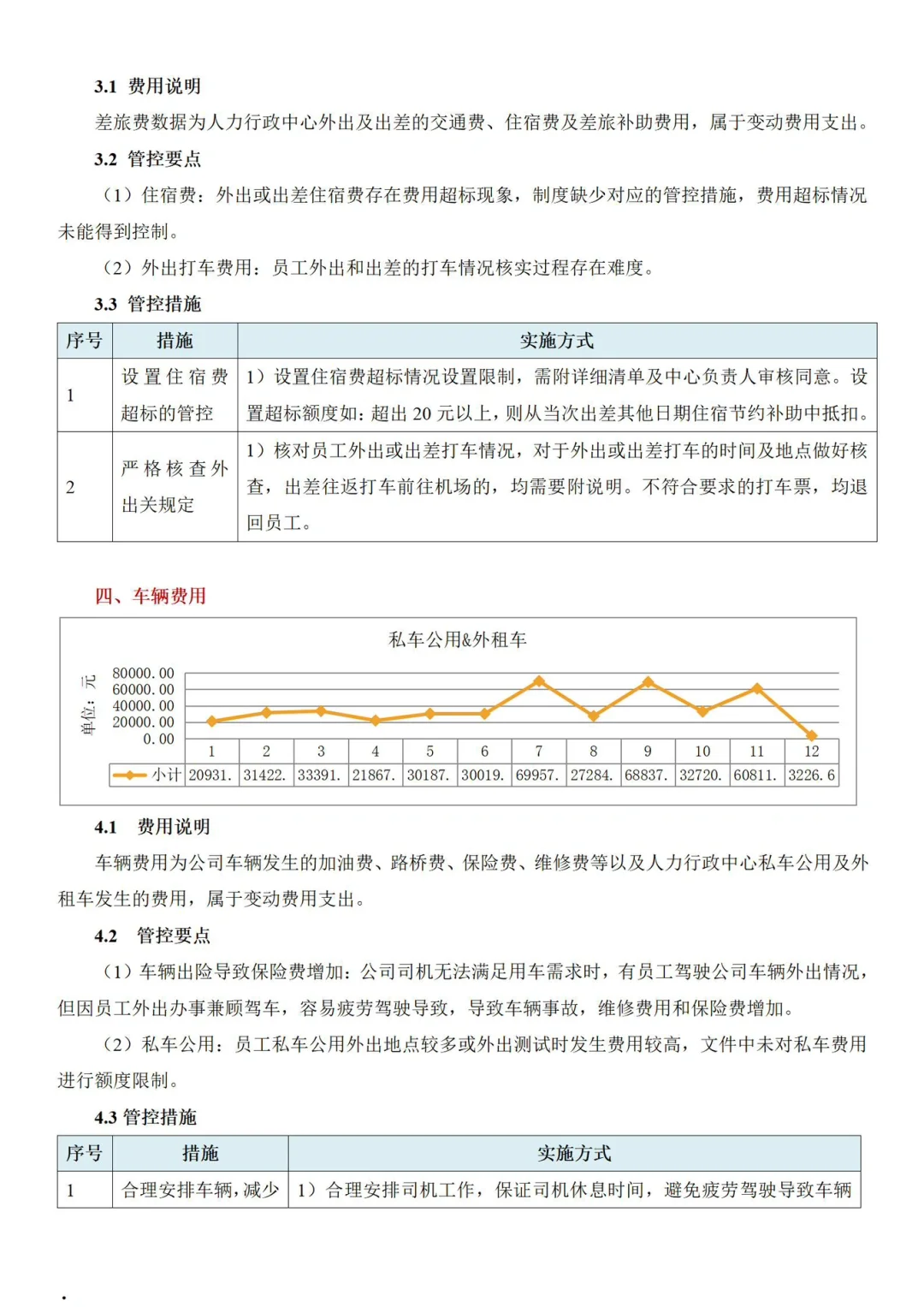 一位人事HRD降本增效措施细化