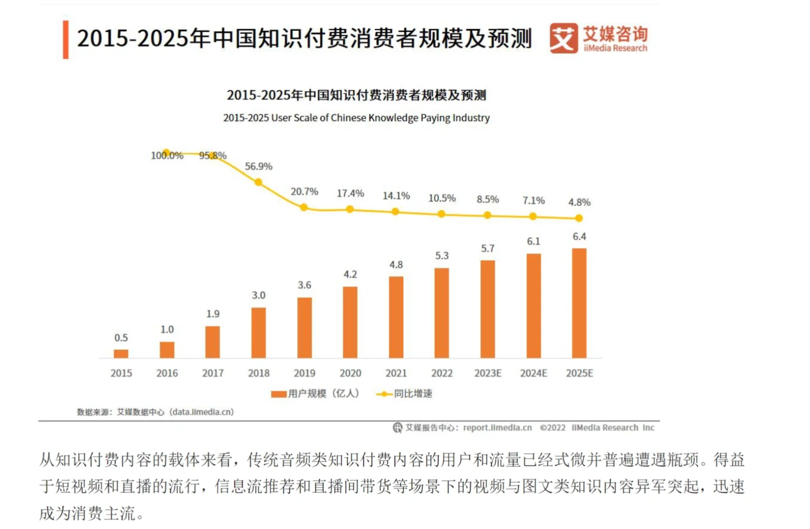 中国知识付费行业现况及发展前景报告