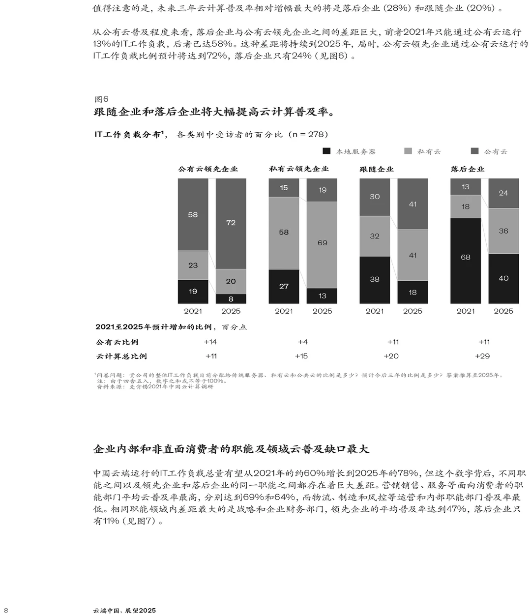 洞察中国云计算市场新趋势