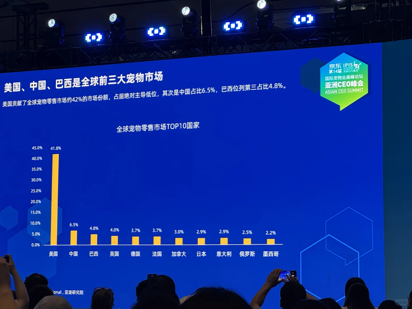 2025年宠物行业数据大揭秘，数据很炸裂