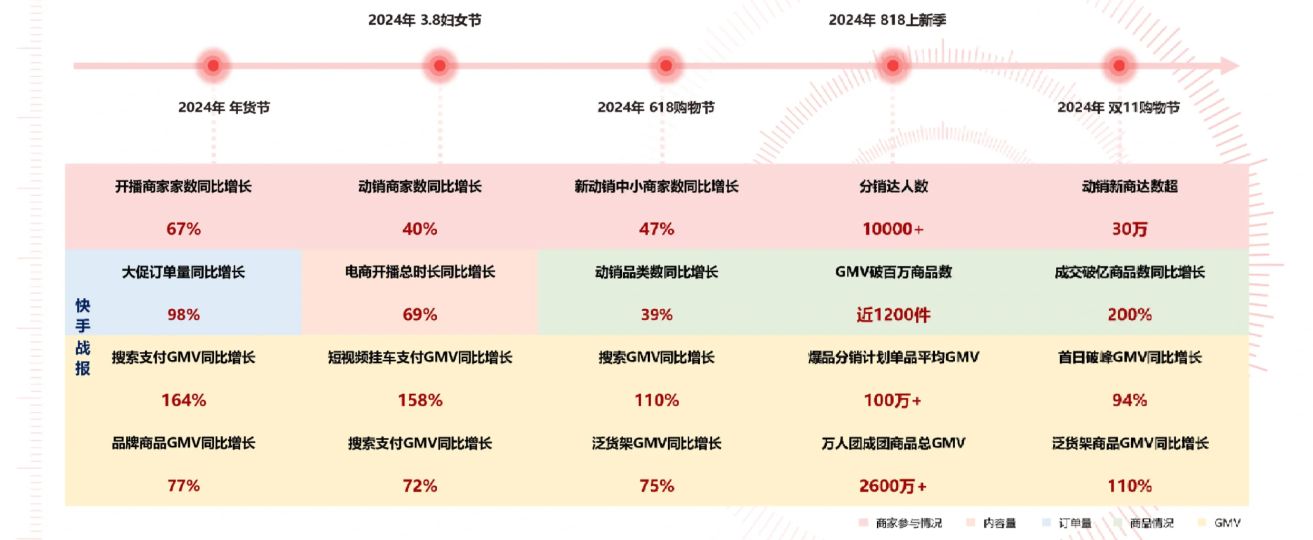 49页报告|2025年货节电商用户消费趋势报告