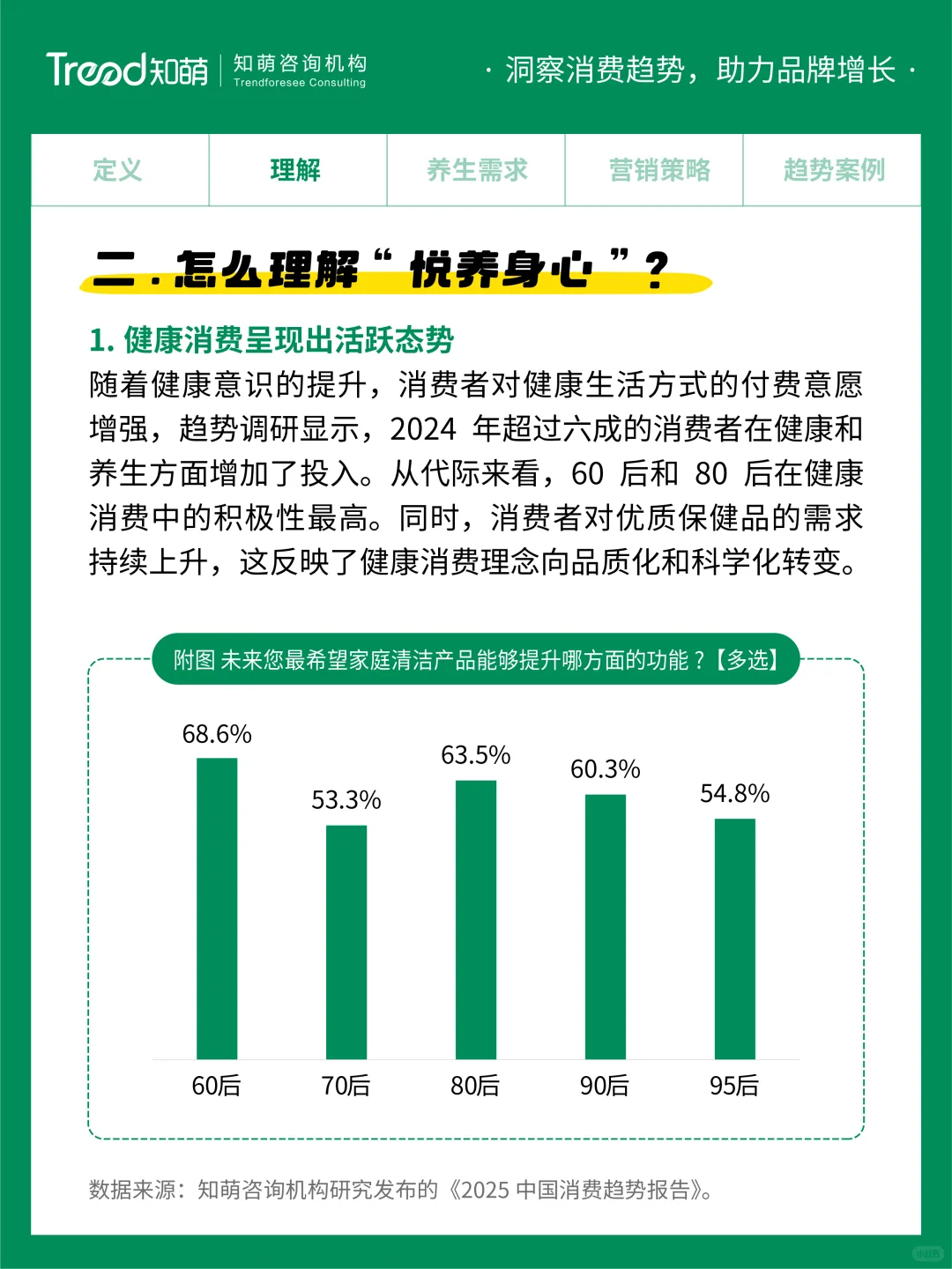 2025中国消费趋势丨悦养身心
