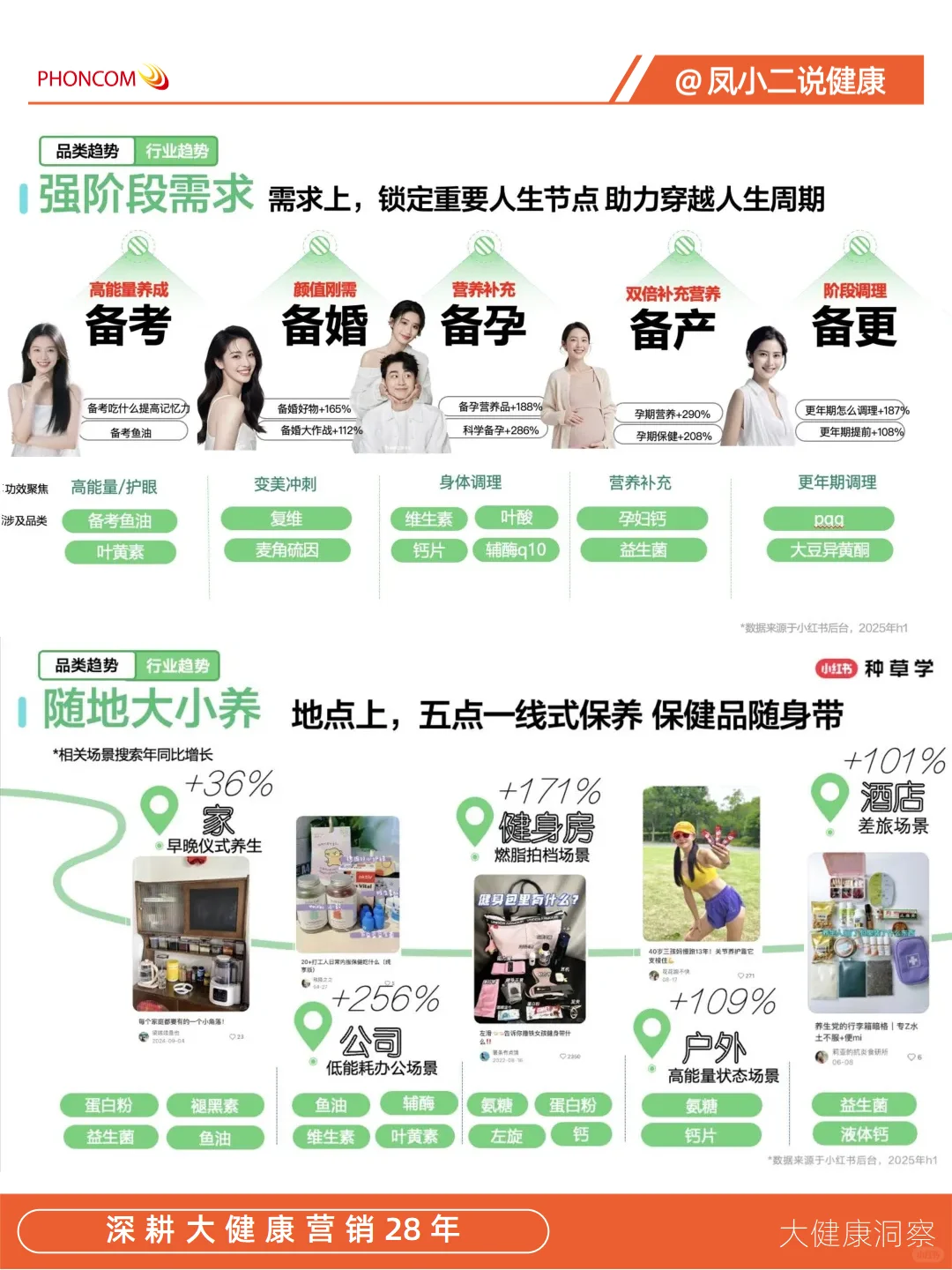 大健康营销|大健康全域新增长报告（二）