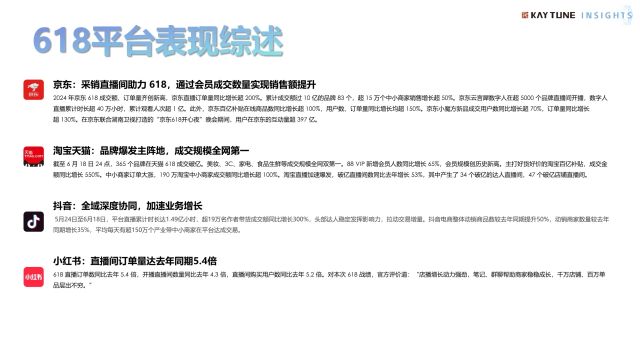 2024年618电商行业复盘及消费趋势报告