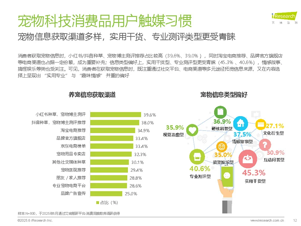 【2025宠物科技用品发展研究白皮书】共37页
