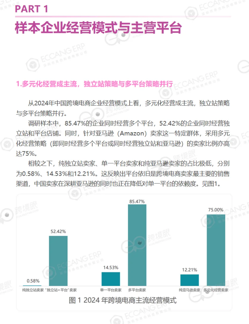 跨境电商行业薪酬调研报告