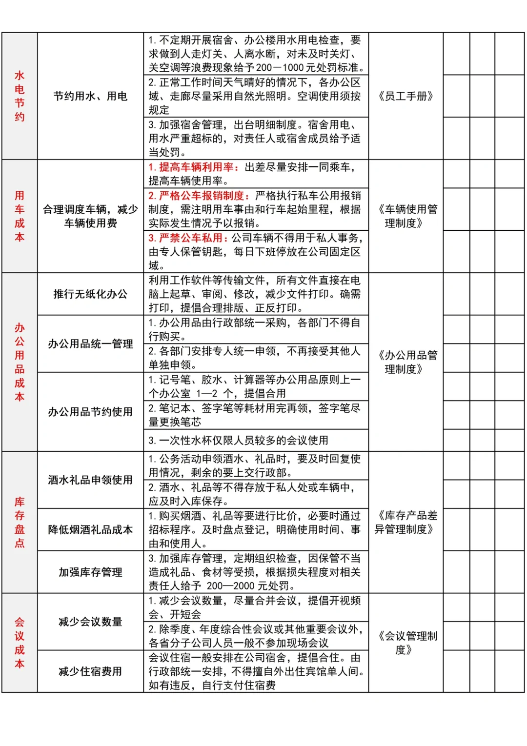 加班做的38条降本增效措施被老板直说好❗️