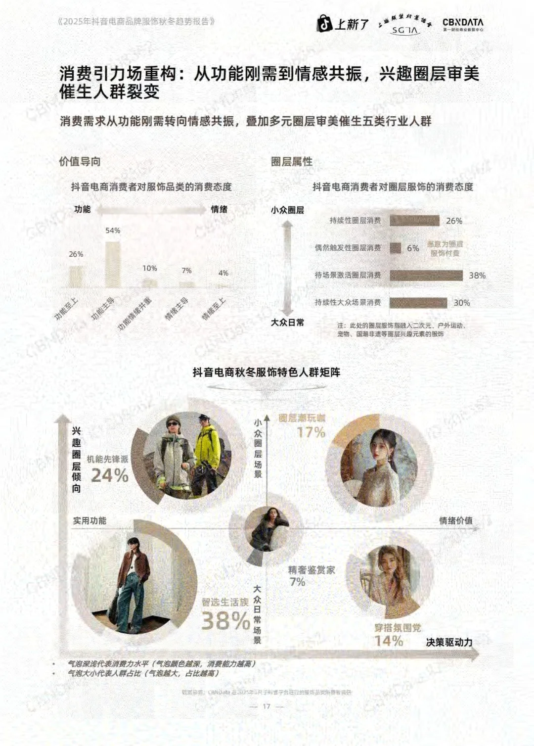 2025抖音电商品牌服饰秋冬趋势预告