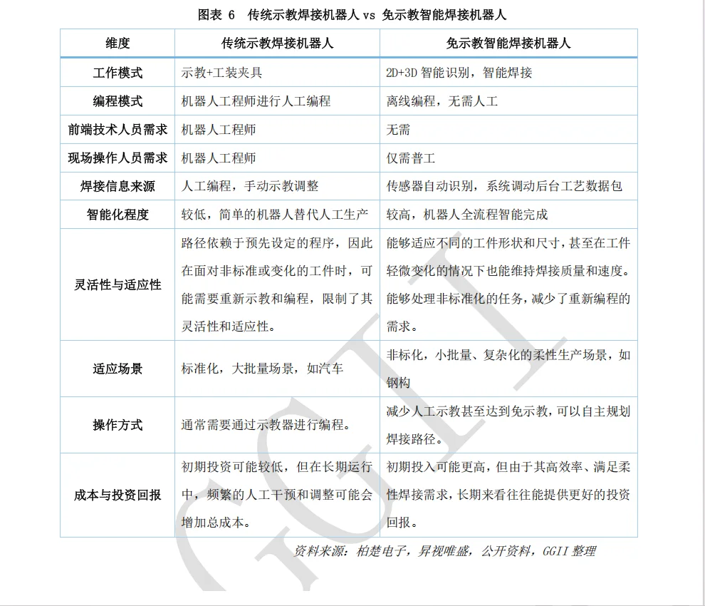 2025智能焊接机器人产业发展蓝皮书