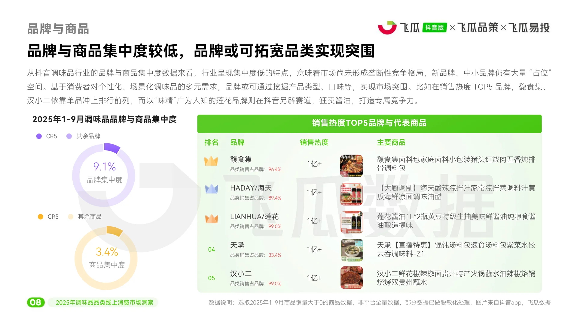 2025抖音调味品消费市场洞察报告 | 27页