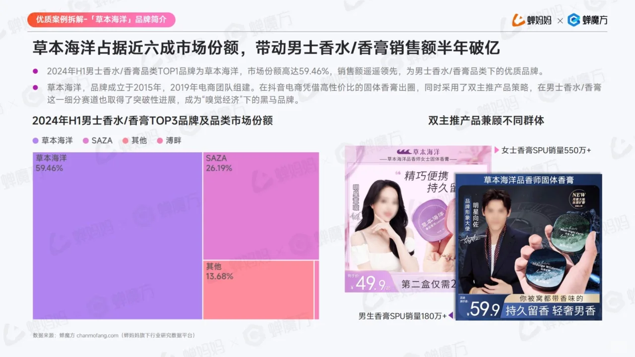 抖音电商美妆护肤行业，2024年趋势大揭秘！