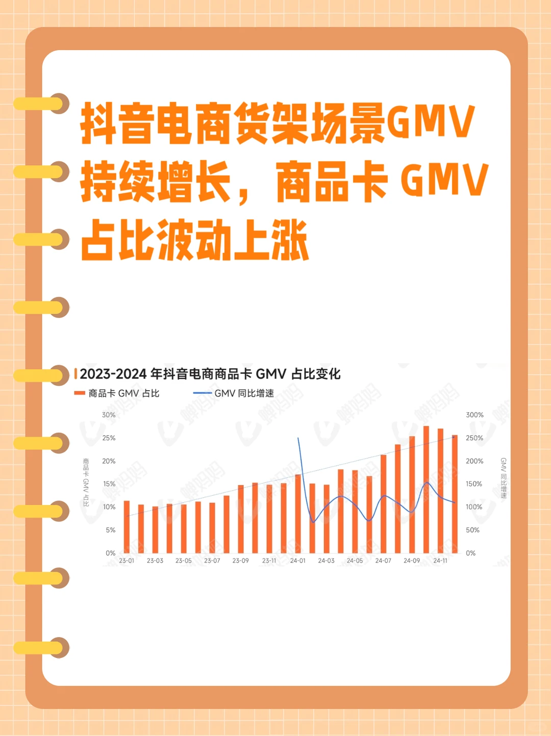 2024抖音电商，哪些赛道在崛起？