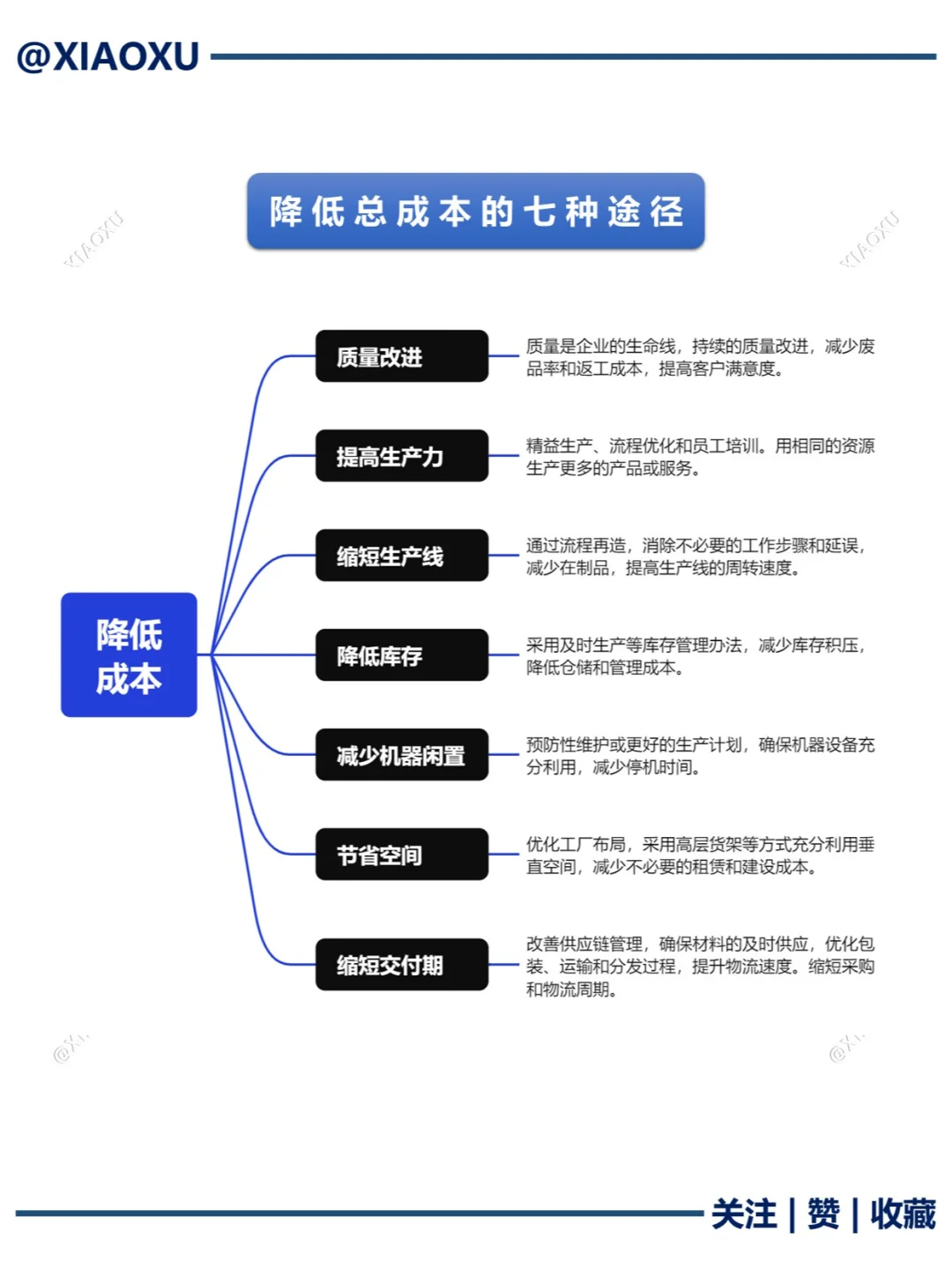 降低总成本，有哪些有效途径？