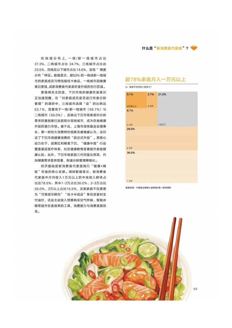 ?️2025新消费家庭饮食趋势报告