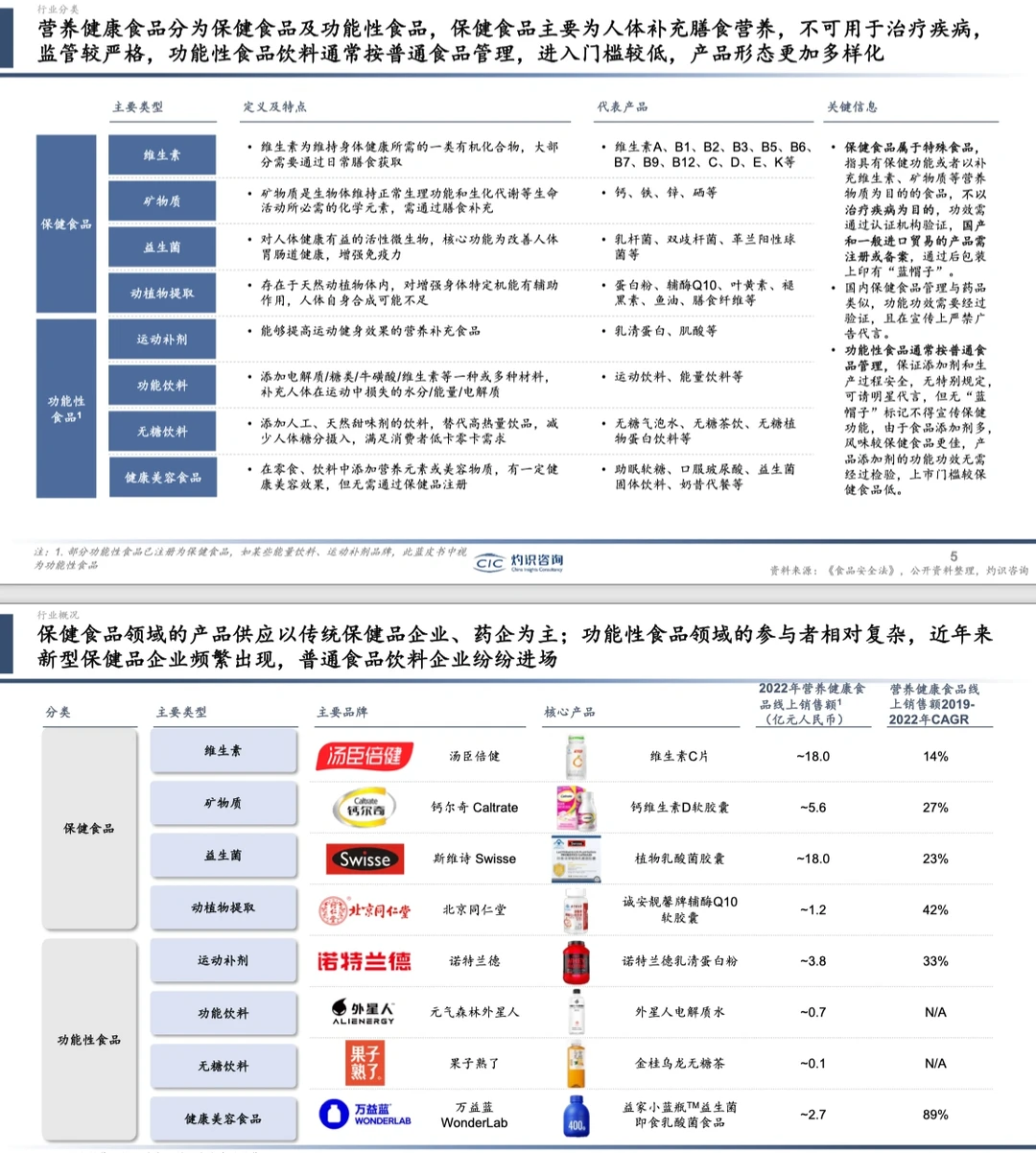 健康报告|中国营养健康食品行业蓝皮书
