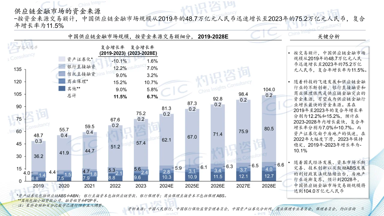 2024中国供应链金融科技行业蓝皮书