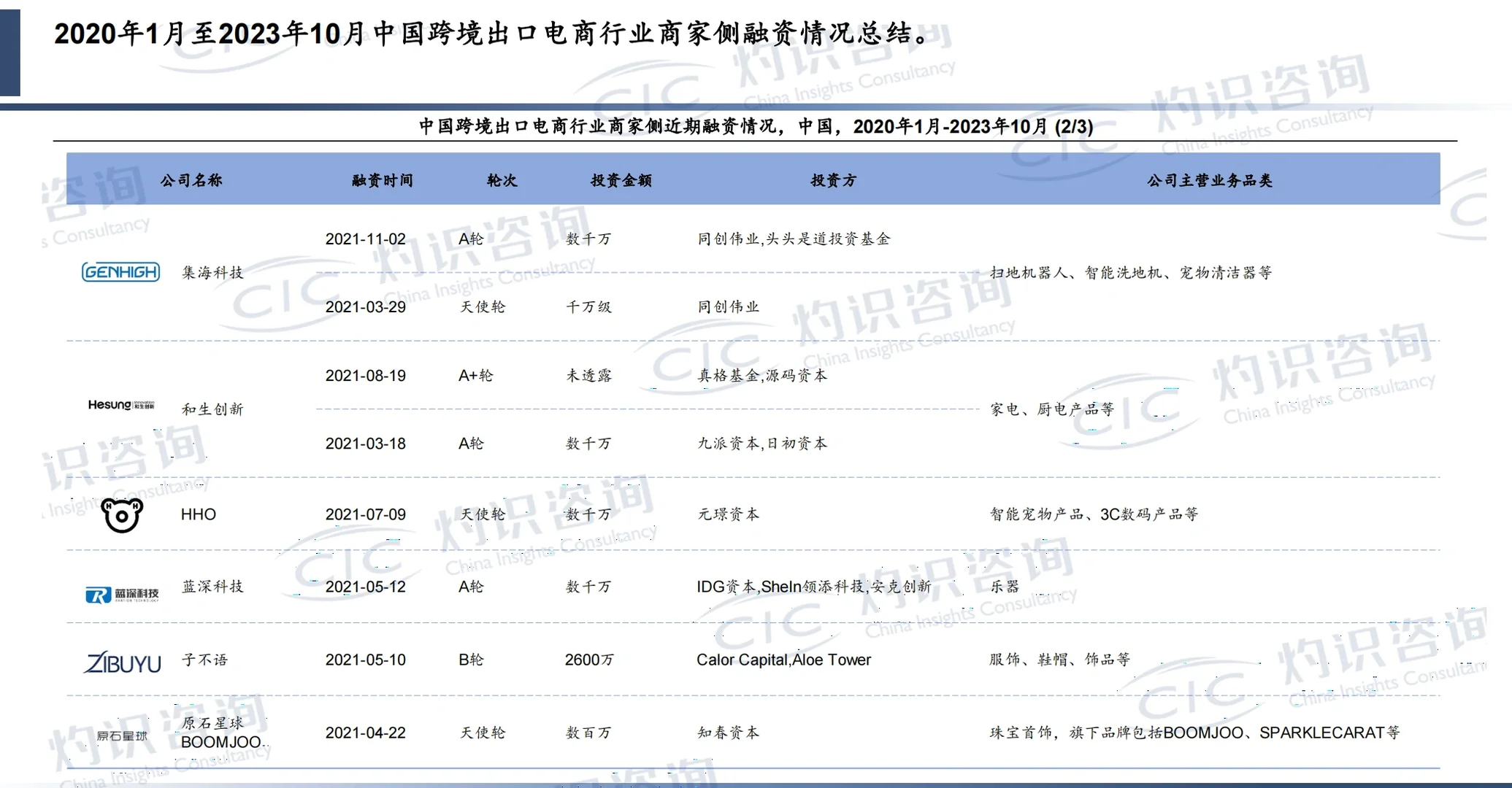 趋势洞察｜2023年中国跨境电商行业蓝皮书