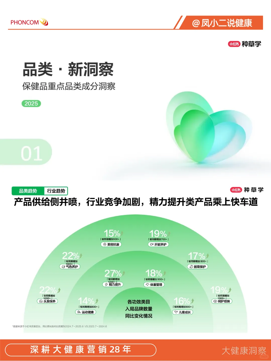 大健康营销|大健康全域新增长报告（二）