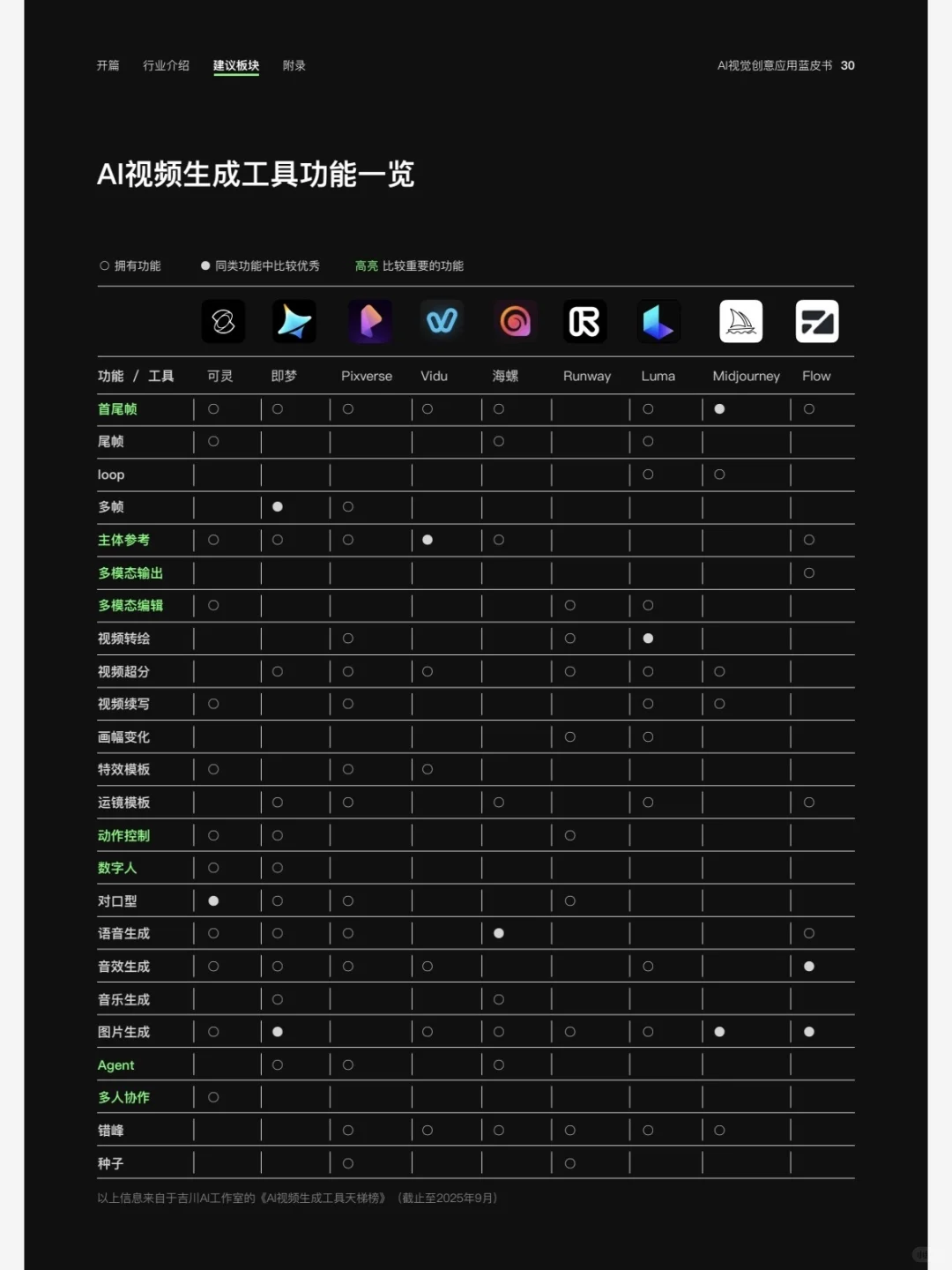 所有AIGC从业者都应该看的一份报告
