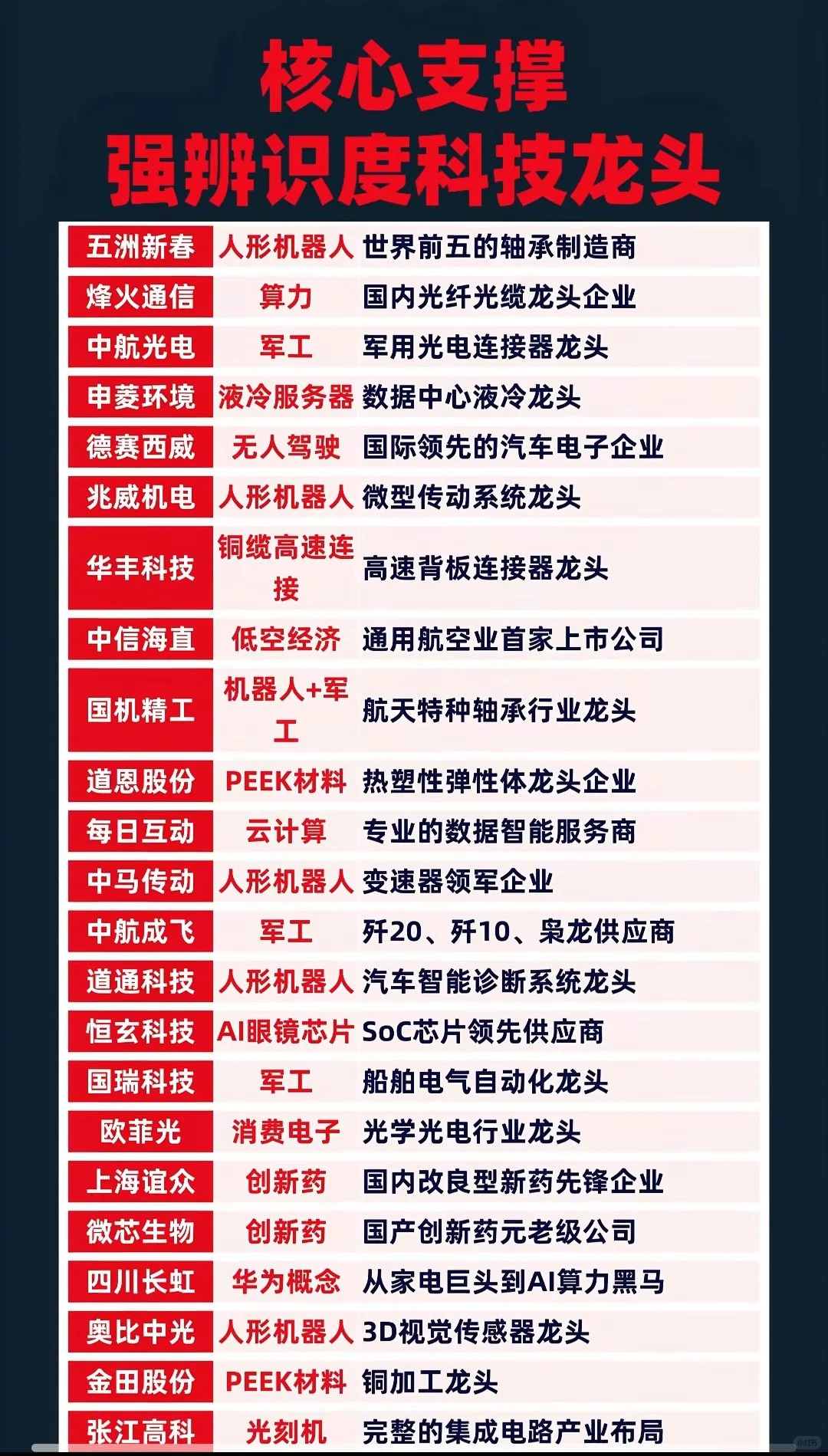 科技波动中找机会，科技龙头梳理